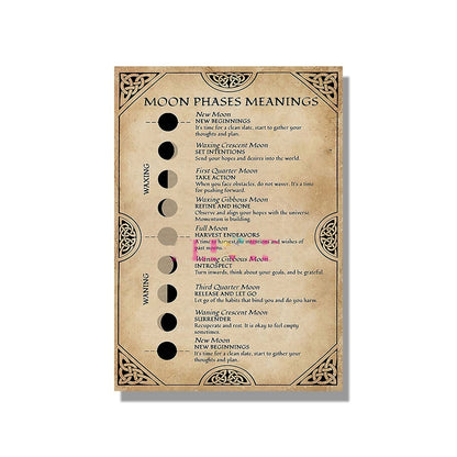 Itchcraft Hexerei Lustiges Hexenmagie Brujeria Nordisches Poster